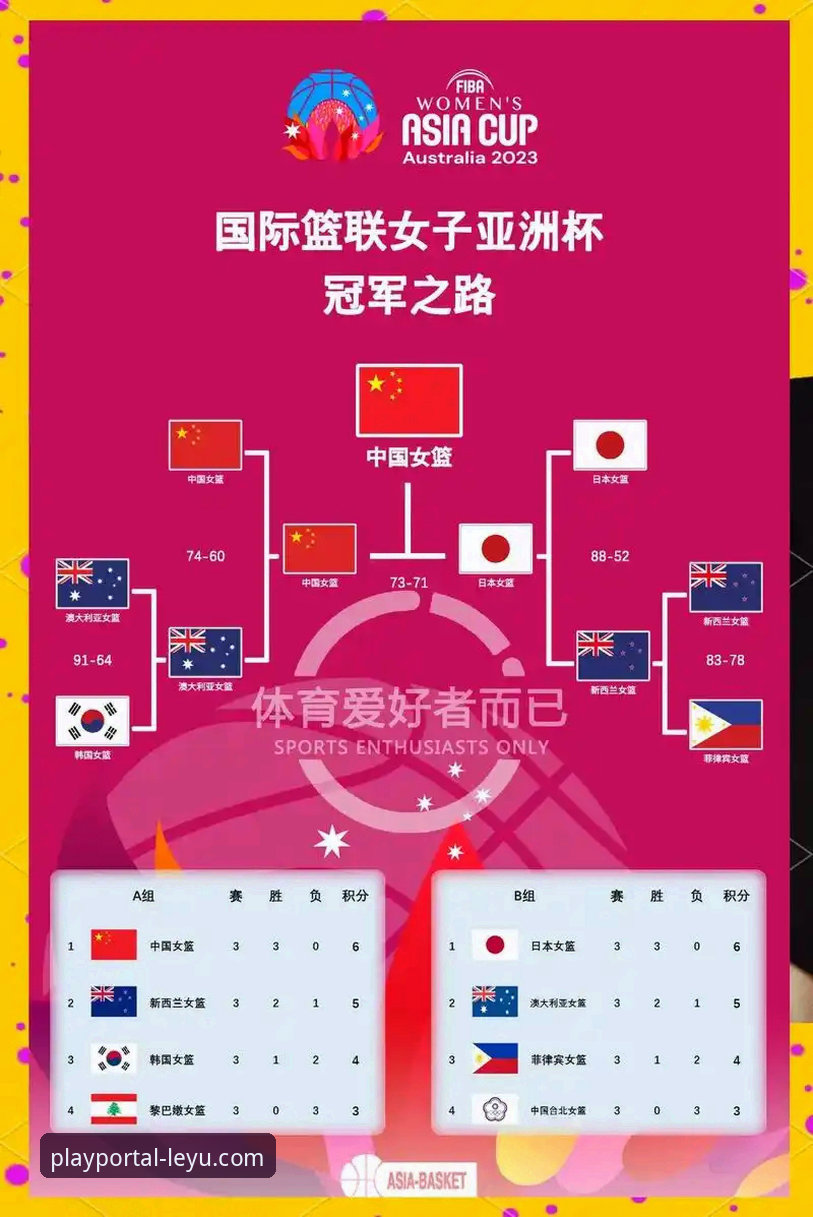 乐鱼app可靠吗 乐鱼体育平台观看女篮世界杯资格赛:从中国女篮变阵看流畅观赛体验完整指南