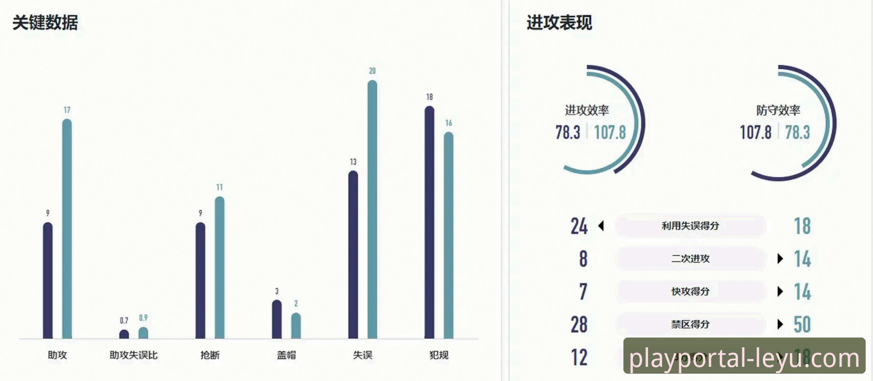乐鱼app苹果版下载 WCBA总决赛G1复盘操作教程:从四川女篮大胜看赛事数据分析与乐鱼app使用技巧